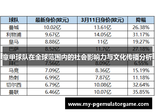 意甲球队在全球范围内的社会影响力与文化传播分析