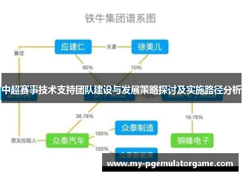 中超赛事技术支持团队建设与发展策略探讨及实施路径分析