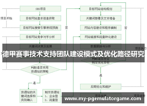 德甲赛事技术支持团队建设模式及优化路径研究