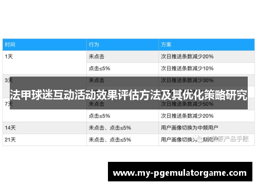 法甲球迷互动活动效果评估方法及其优化策略研究