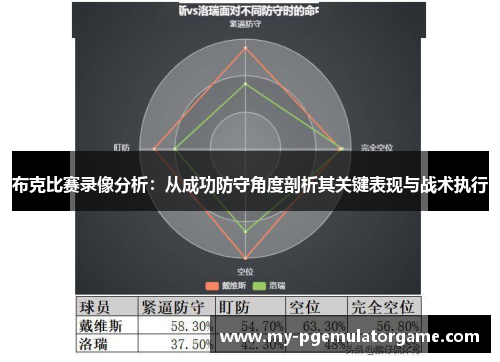 布克比赛录像分析：从成功防守角度剖析其关键表现与战术执行