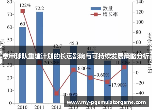 意甲球队重建计划的长远影响与可持续发展策略分析