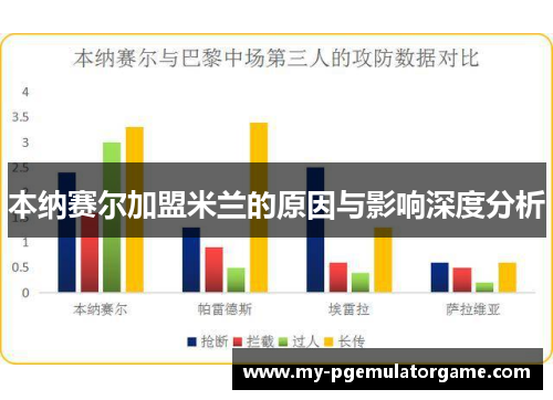 本纳赛尔加盟米兰的原因与影响深度分析