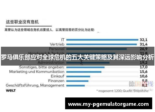 罗马俱乐部应对全球危机的五大关键策略及其深远影响分析
