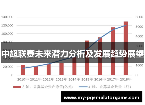 中超联赛未来潜力分析及发展趋势展望