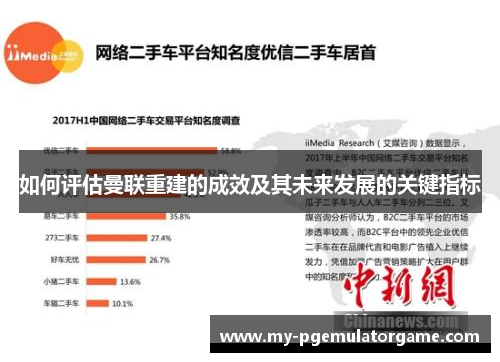 如何评估曼联重建的成效及其未来发展的关键指标