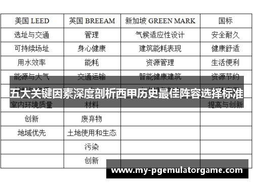五大关键因素深度剖析西甲历史最佳阵容选择标准