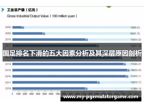 国足排名下滑的五大因素分析及其深层原因剖析