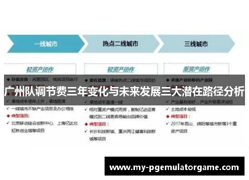 广州队调节费三年变化与未来发展三大潜在路径分析