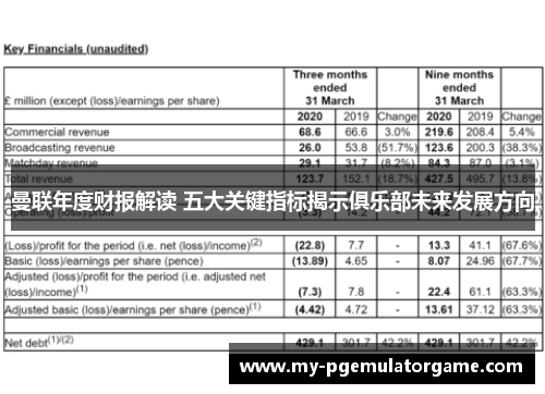 曼联年度财报解读 五大关键指标揭示俱乐部未来发展方向