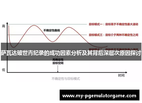 萨瓦达破世青纪录的成功因素分析及其背后深层次原因探讨