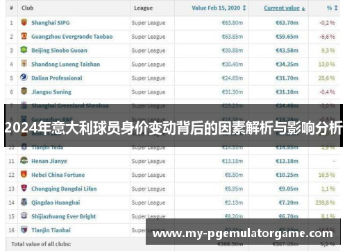 2024年意大利球员身价变动背后的因素解析与影响分析