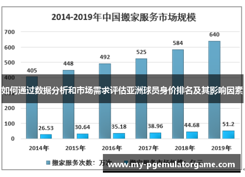 如何通过数据分析和市场需求评估亚洲球员身价排名及其影响因素