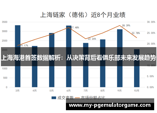 上海海港首签数据解析：从决策背后看俱乐部未来发展趋势