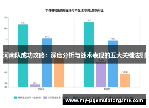 河南队成功攻略：深度分析与战术表现的五大关键法则