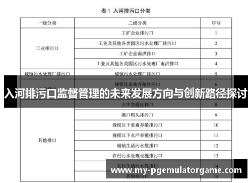 入河排污口监督管理的未来发展方向与创新路径探讨