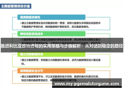 推进利比亚政治进程的实用策略与步骤解析：从对话到稳定的路径