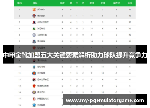 中甲金靴加盟五大关键要素解析助力球队提升竞争力