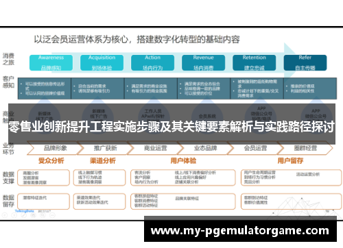 零售业创新提升工程实施步骤及其关键要素解析与实践路径探讨