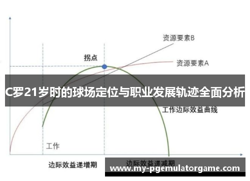 C罗21岁时的球场定位与职业发展轨迹全面分析