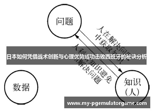 日本如何凭借战术创新与心理优势成功击败西班牙的秘诀分析