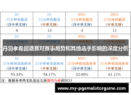 丹羽孝希因退赛对赛事局势和其他选手影响的深度分析