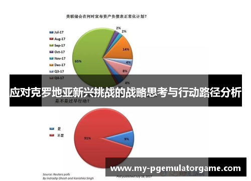 应对克罗地亚新兴挑战的战略思考与行动路径分析