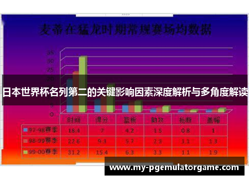 日本世界杯名列第二的关键影响因素深度解析与多角度解读