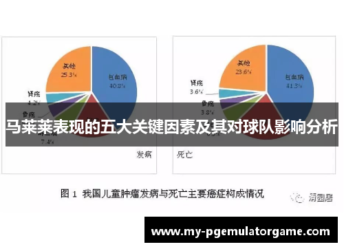 马莱莱表现的五大关键因素及其对球队影响分析