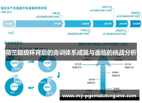 荷兰超级杯背后的青训体系成就与面临的挑战分析