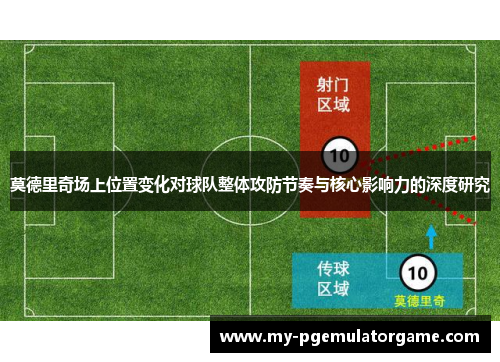 莫德里奇场上位置变化对球队整体攻防节奏与核心影响力的深度研究