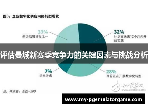 评估曼城新赛季竞争力的关键因素与挑战分析