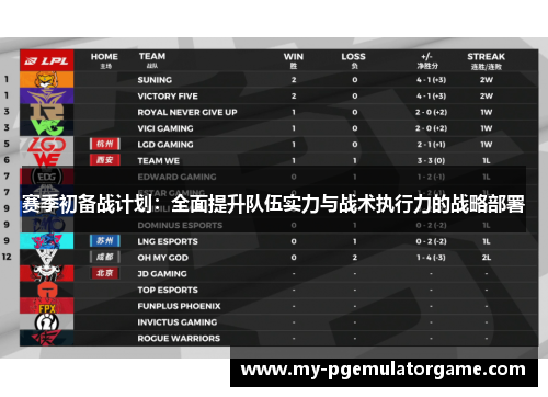 赛季初备战计划：全面提升队伍实力与战术执行力的战略部署