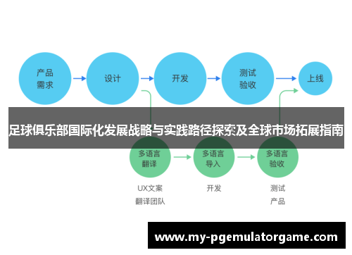 足球俱乐部国际化发展战略与实践路径探索及全球市场拓展指南