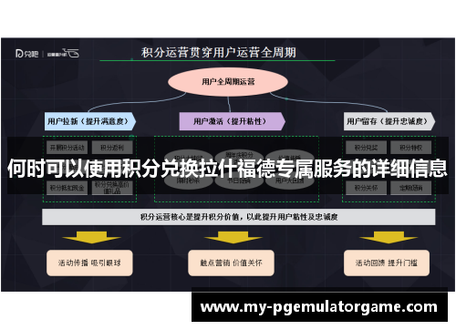 何时可以使用积分兑换拉什福德专属服务的详细信息 何时可以使用积分兑换拉什福德专属服务的详细信息
