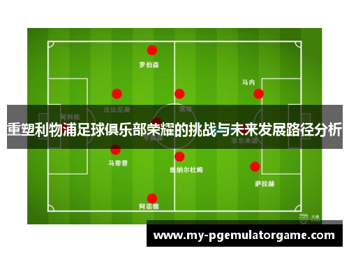 重塑利物浦足球俱乐部荣耀的挑战与未来发展路径分析