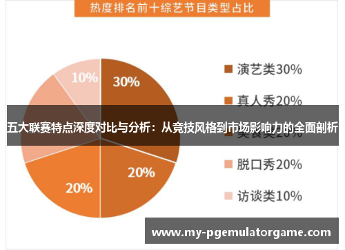 五大联赛特点深度对比与分析:从竞技风格到市场影响力的全面剖析 五大联赛特点深度对比与分析:从竞技风格到市场影响力的全面剖析