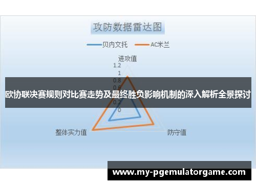 欧协联决赛规则对比赛走势及最终胜负影响机制的深入解析全景探讨 欧协联决赛规则对比赛走势及最终胜负影响机制的深入解析全景探讨