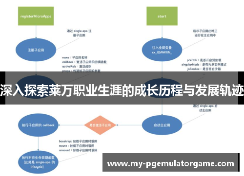 深入探索莱万职业生涯的成长历程与发展轨迹 深入探索莱万职业生涯的成长历程与发展轨迹