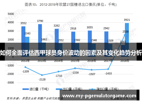 如何全面评估西甲球员身价波动的因素及其变化趋势分析