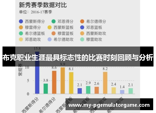 布克职业生涯最具标志性的比赛时刻回顾与分析