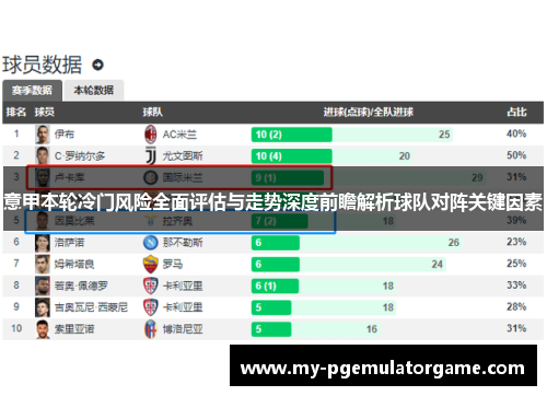 意甲本轮冷门风险全面评估与走势深度前瞻解析球队对阵关键因素