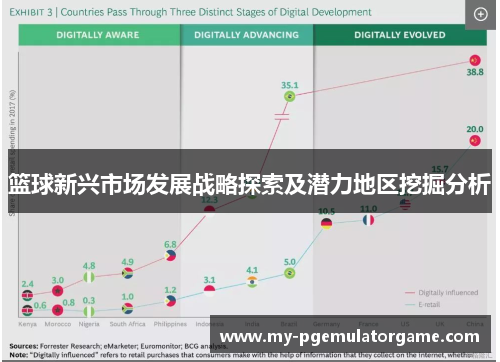 篮球新兴市场发展战略探索及潜力地区挖掘分析