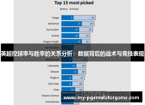 英超控球率与胜率的关系分析：数据背后的战术与竞技表现