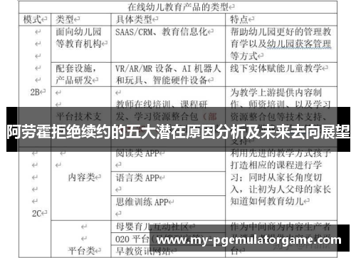 阿劳霍拒绝续约的五大潜在原因分析及未来去向展望